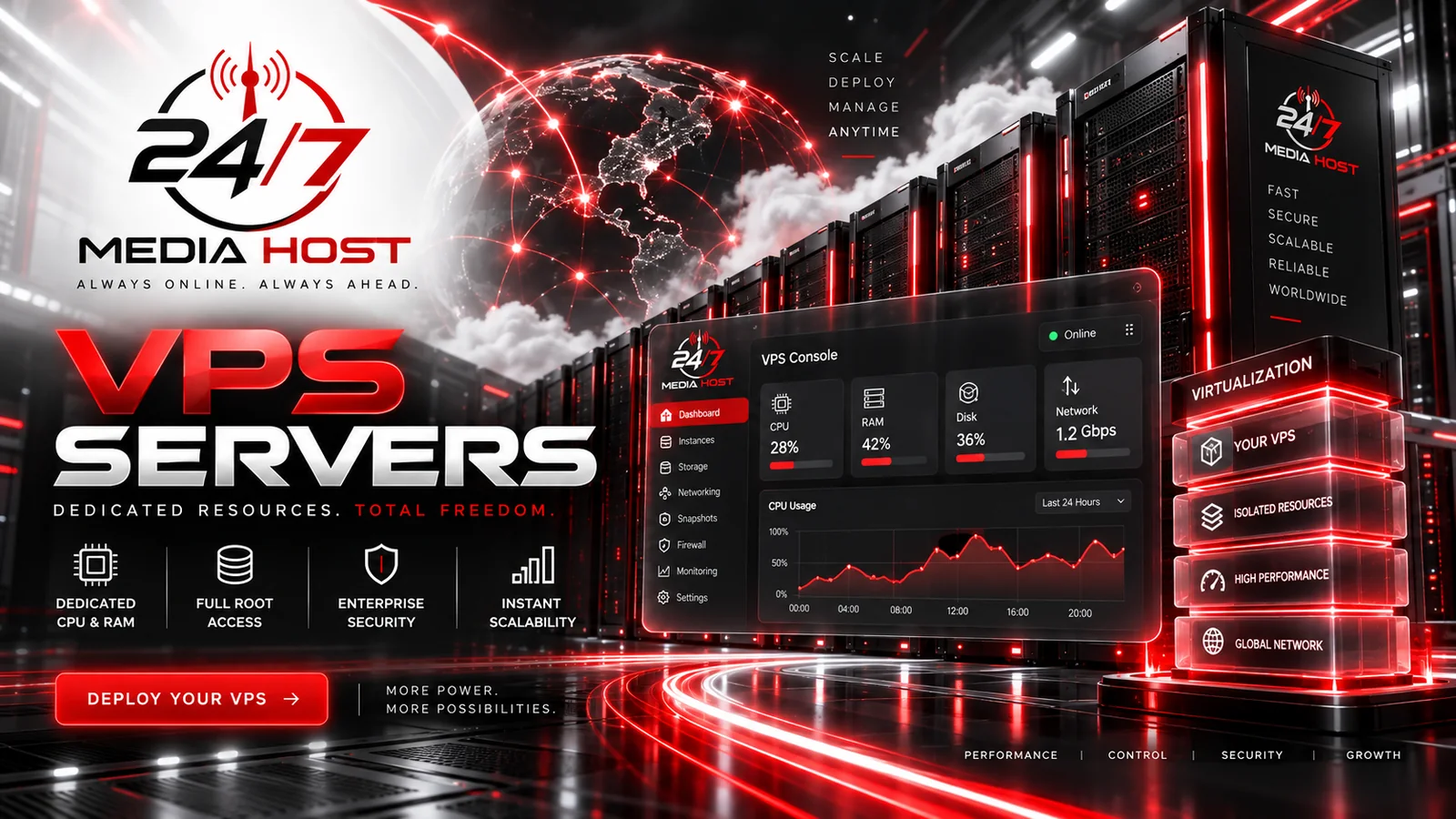 VPS Servers